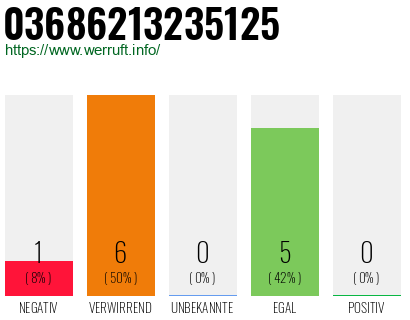 Rufnummer 03686213235125 Telefonnummer 03686213235125