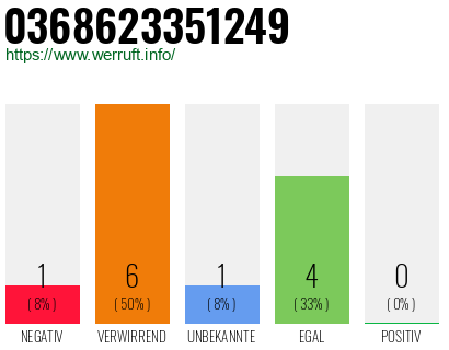 Rufnummer 0368623351249 Telefonnummer 0368623351249