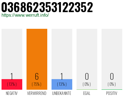 Rufnummer 036862353122352 Telefonnummer 036862353122352