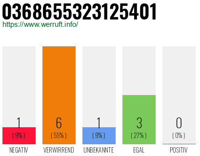 Rufnummer 0368655323125401 Telefonnummer 0368655323125401