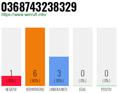 Rufnummer 0368743238329 Telefonnummer 0368743238329