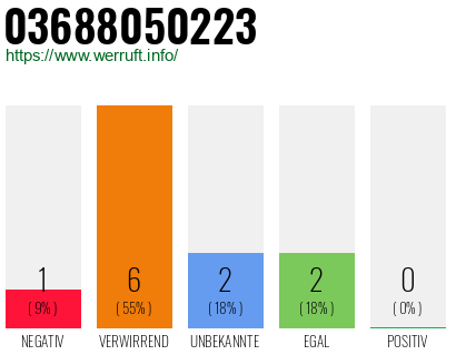 Rufnummer 03688050223 Telefonnummer 03688050223