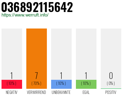 Rufnummer 036892115642 Telefonnummer 036892115642