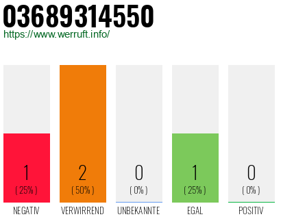 Telefonnummer 03689314550