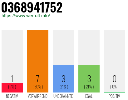 Rufnummer 0368941752 Telefonnummer 0368941752
