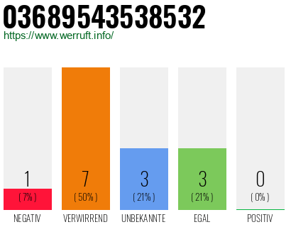 Rufnummer 03689543538532 Telefonnummer 03689543538532