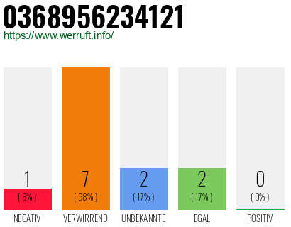 Rufnummer 0368956234121 Telefonnummer 0368956234121