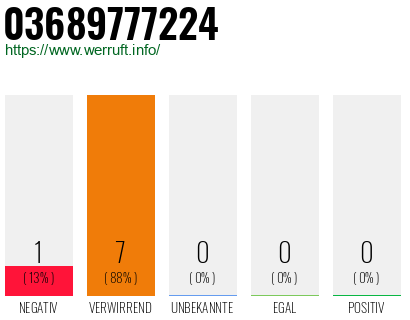 Telefonnummer 03689777224