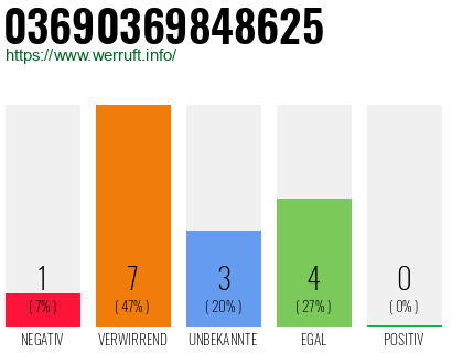 Rufnummer 03690369848625 Telefonnummer 03690369848625