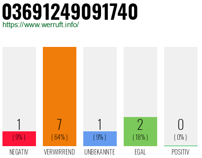 Rufnummer 03691249091740 Telefonnummer 03691249091740
