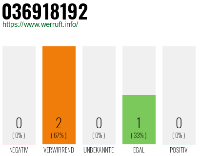 Telefonnummer 036918192