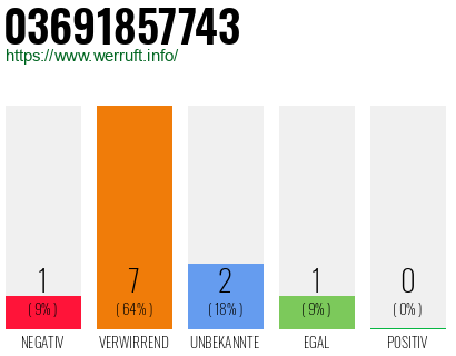 Rufnummer 03691857743 Telefonnummer 03691857743