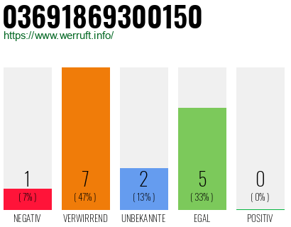 Rufnummer 03691869300150 Telefonnummer 03691869300150