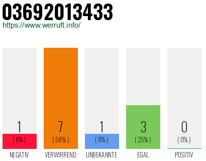 Rufnummer 03692013433 Telefonnummer 03692013433