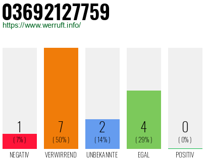 Rufnummer 03692127759 Telefonnummer 03692127759