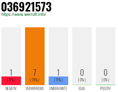 Rufnummer 036921573 Telefonnummer 036921573