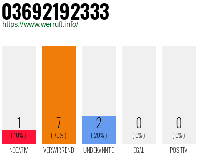 Rufnummer 03692192333 Telefonnummer 03692192333