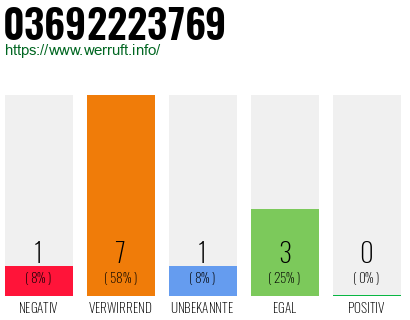 Rufnummer 03692223769 Telefonnummer 03692223769