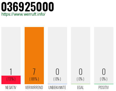 Rufnummer 036925000 Telefonnummer 036925000