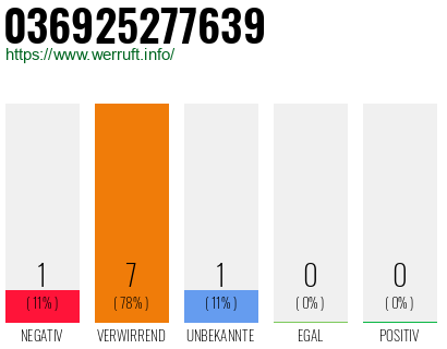 Rufnummer 036925277639 Telefonnummer 036925277639