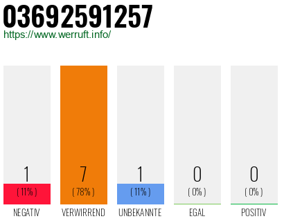 Rufnummer 03692591257 Telefonnummer 03692591257