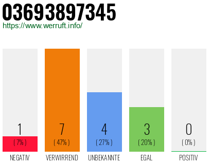 Rufnummer 03693897345 Telefonnummer 03693897345