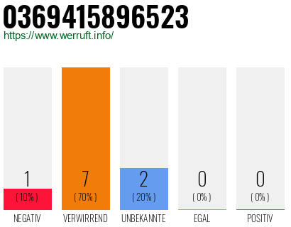 Rufnummer 0369415896523 Telefonnummer 0369415896523