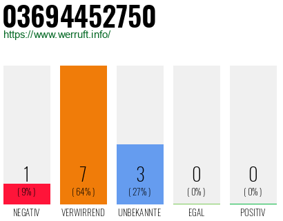 Rufnummer 03694452750 Telefonnummer 03694452750