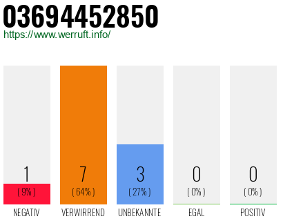 Rufnummer 03694452850 Telefonnummer 03694452850