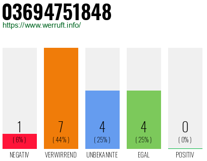 Rufnummer 03694751848 Telefonnummer 03694751848