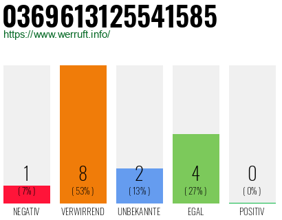 Rufnummer 0369613125541585 Telefonnummer 0369613125541585