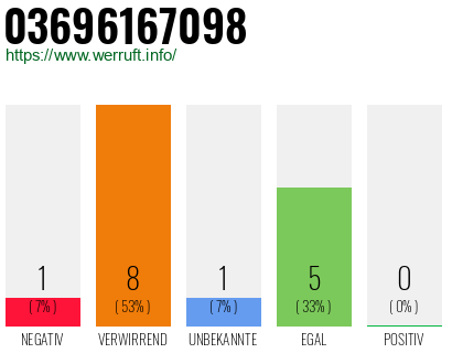 Rufnummer 03696167098 Telefonnummer 03696167098