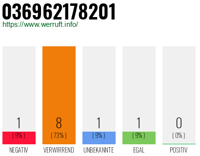 Rufnummer 036962178201 Telefonnummer 036962178201