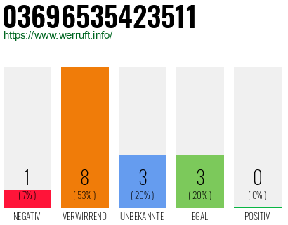 Rufnummer 03696535423511 Telefonnummer 03696535423511