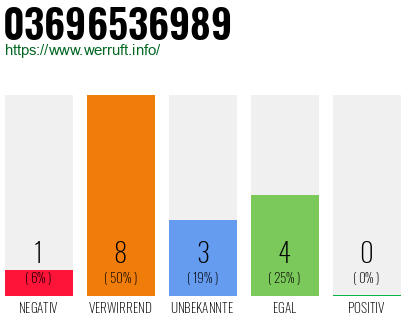 Rufnummer 03696536989 Telefonnummer 03696536989