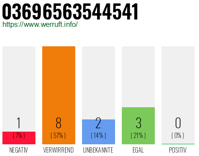 Rufnummer 03696563544541 Telefonnummer 03696563544541