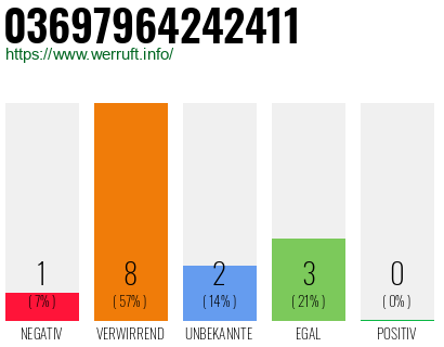 Rufnummer 03697964242411 Telefonnummer 03697964242411