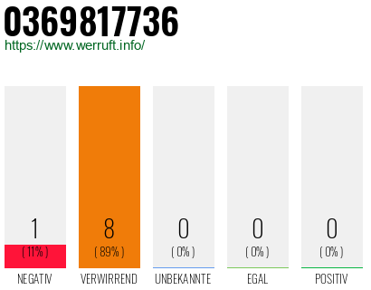 Rufnummer 0369817736 Telefonnummer 0369817736