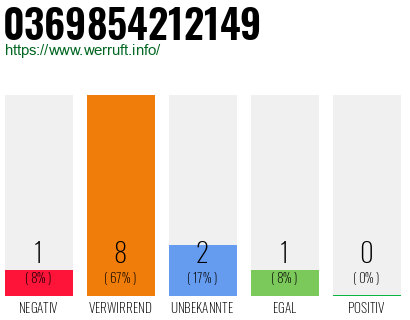 Rufnummer 0369854212149 Telefonnummer 0369854212149