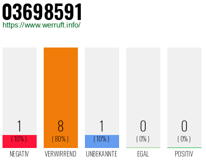 Rufnummer 03698591 Telefonnummer 03698591