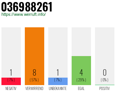 Rufnummer 036988261 Telefonnummer 036988261