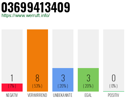 Rufnummer 03699413409 Telefonnummer 03699413409