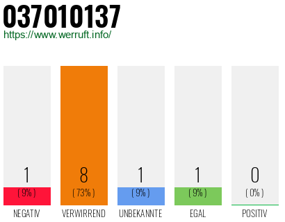Rufnummer 037010137 Telefonnummer 037010137