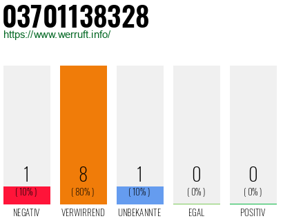 Rufnummer 03701138328 Telefonnummer 03701138328