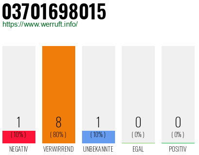 Rufnummer 03701698015 Telefonnummer 03701698015