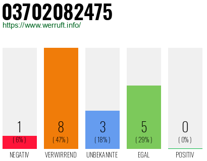 Rufnummer 03702082475 Telefonnummer 03702082475