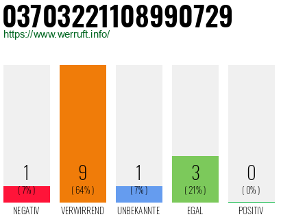 Rufnummer 03703221108990729 Telefonnummer 03703221108990729