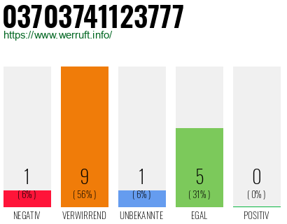 Rufnummer 03703741123777 Telefonnummer 03703741123777