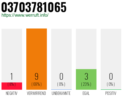 Rufnummer 03703781065 Telefonnummer 03703781065