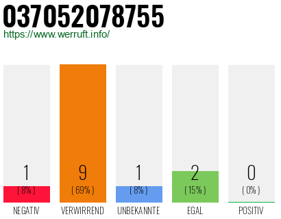 Rufnummer 037052078755 Telefonnummer 037052078755